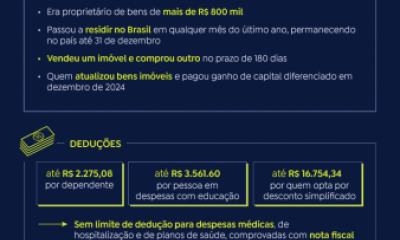 J� dispon�vel: Declara��o pr�-preenchida do Imposto de Renda