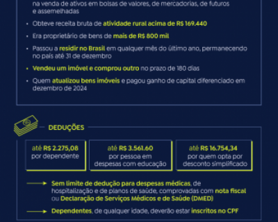 J� dispon�vel: Declara��o pr�-preenchida do Imposto de Renda