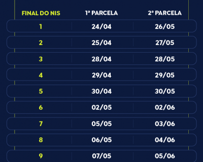 INSS: 13� antecipado injetar� R$ 73,3 bi na economia; veja calend�rio