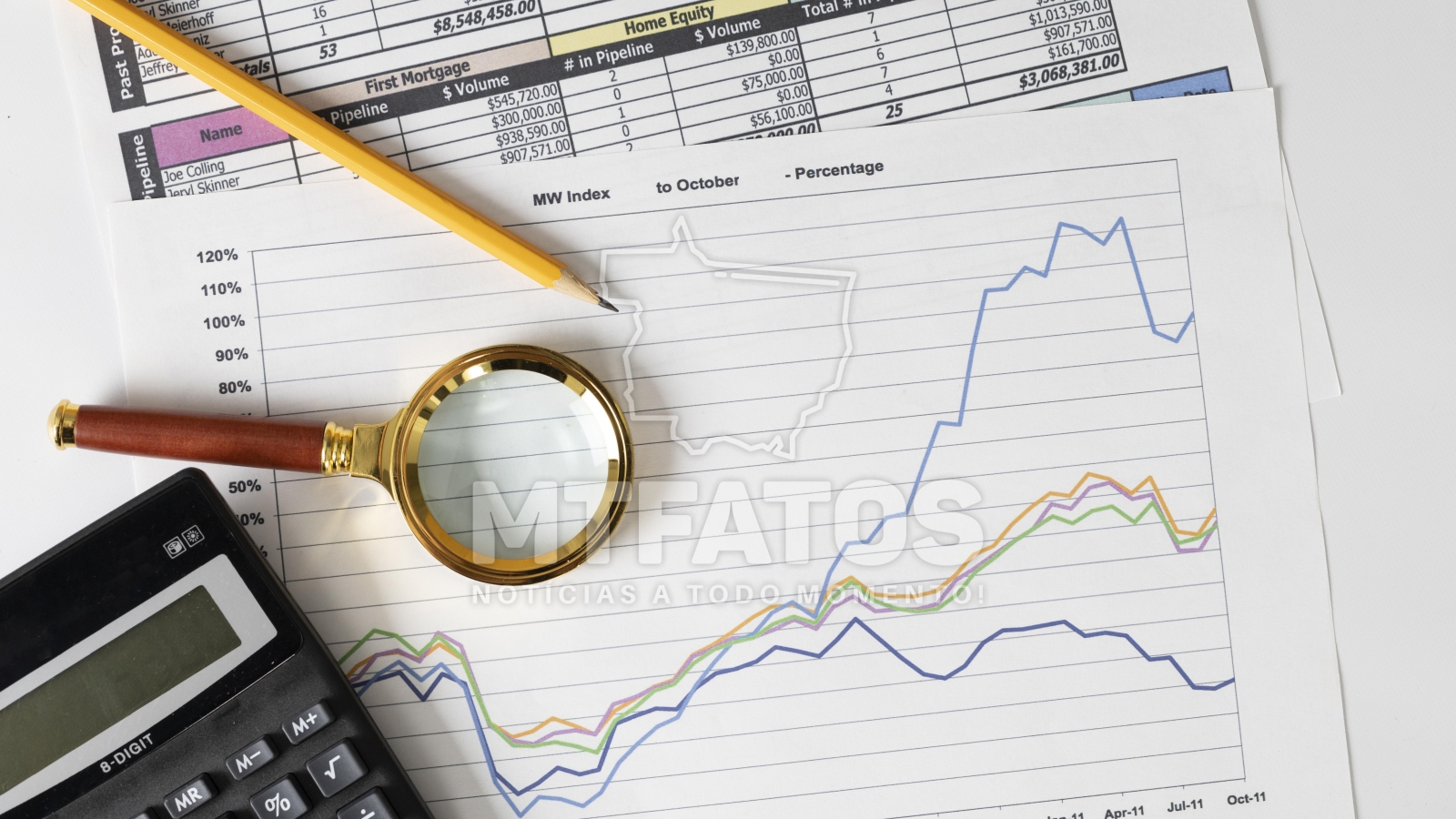 Mercado financeiro reduz proje��o da infla��o e mant�m Selic elevada para 2025