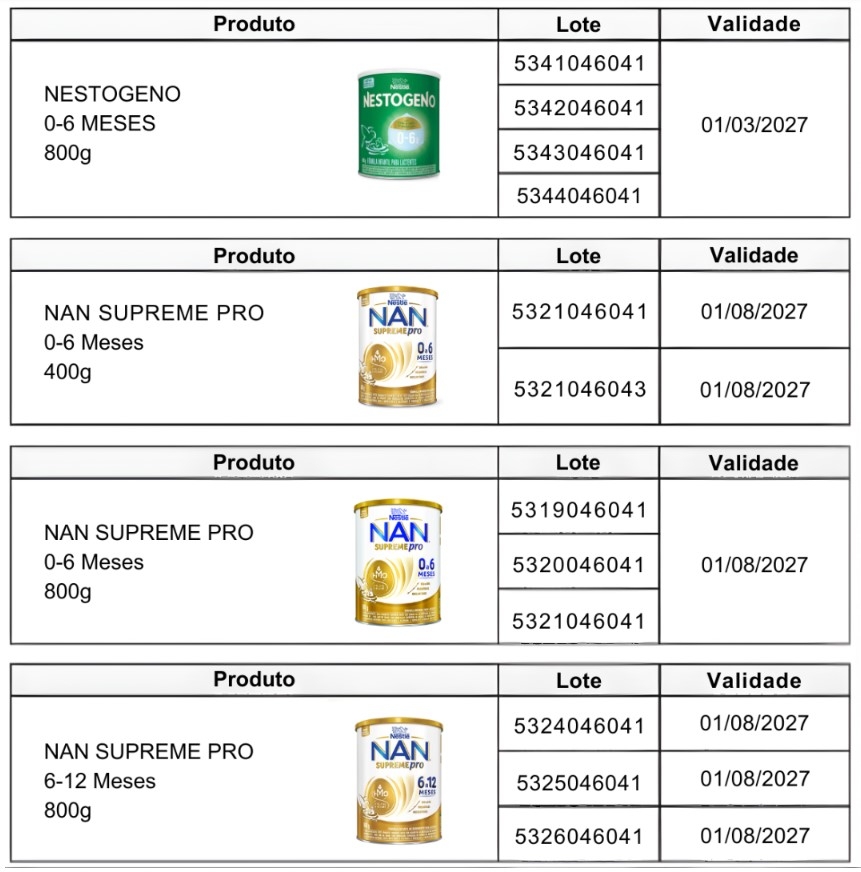 Anvisa pro�be venda de f�rmula infantil com risco de contamina��o por toxina