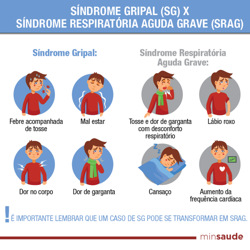 Mato Grosso em alerta para s�ndromes respirat�rias agudas
