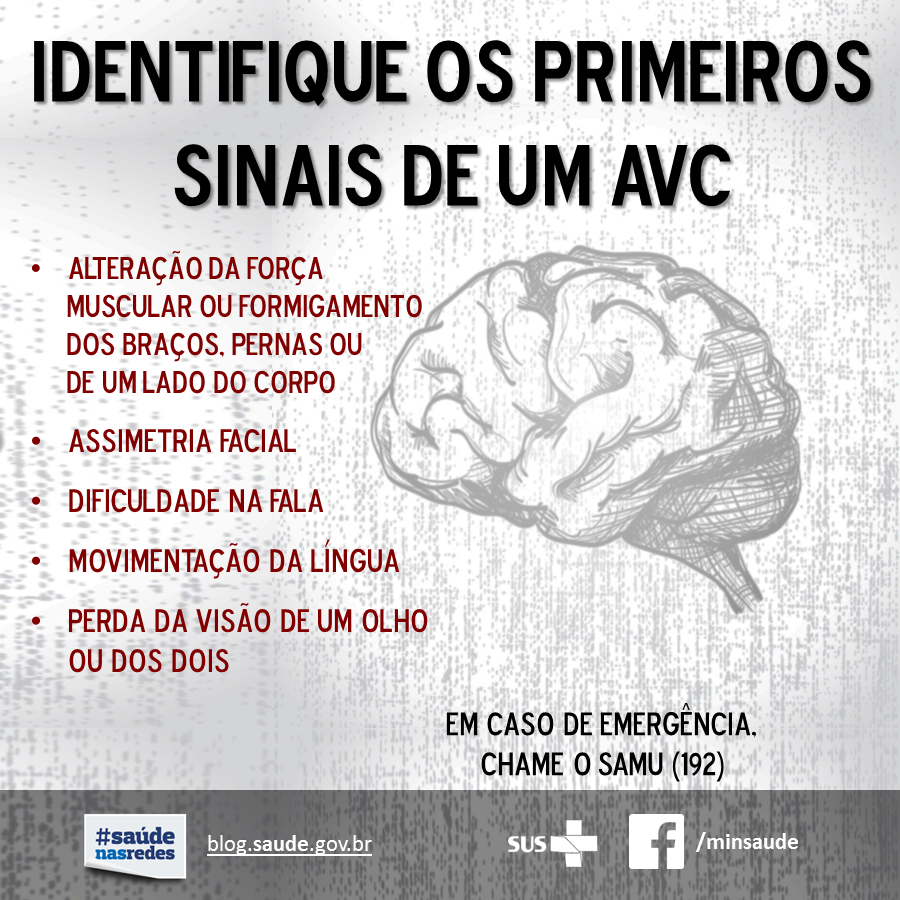 Proteja seu c�rebro: atitudes que afastam o risco de AVC